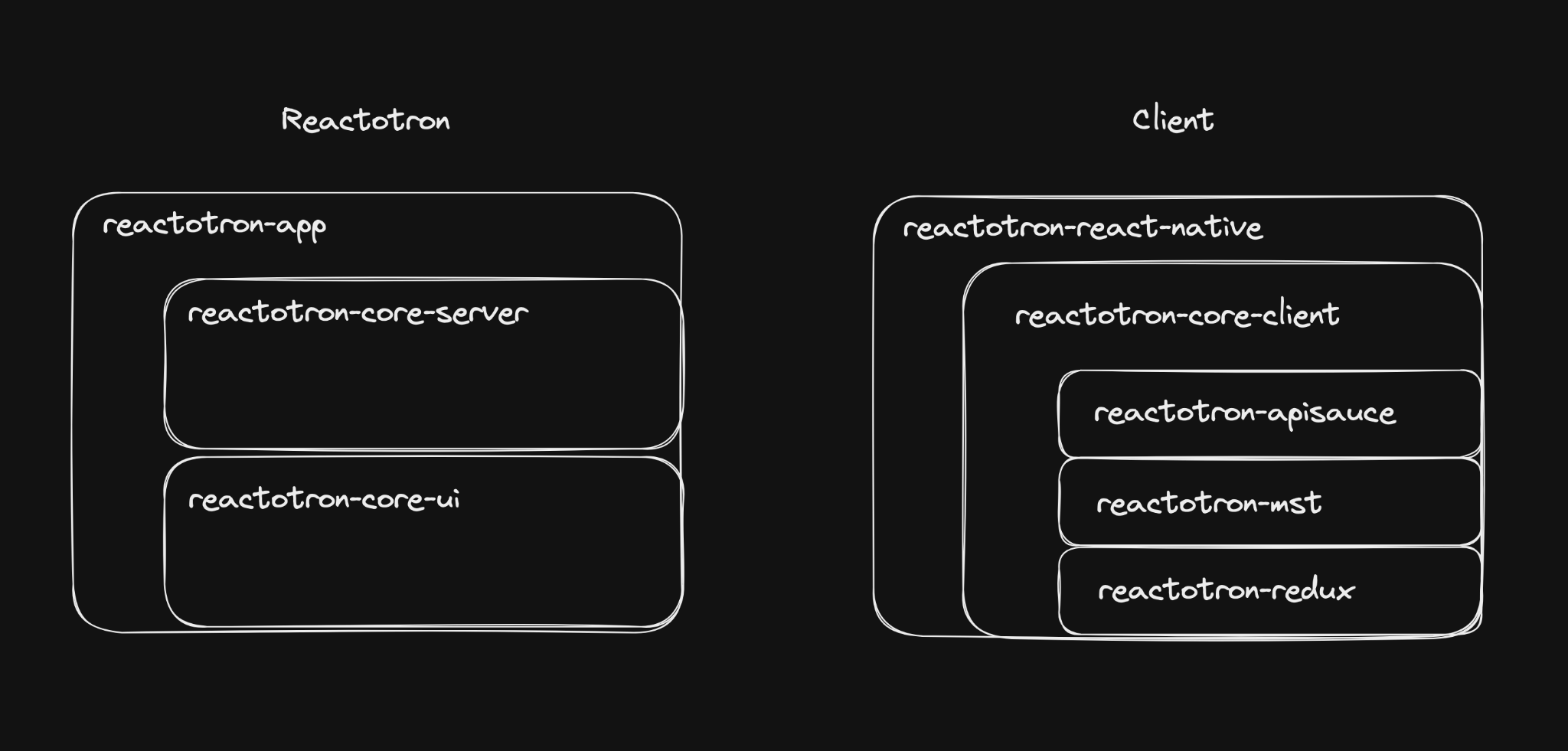 Diagram of the Reactotron electron app and client, and which workspaces they correspond to.